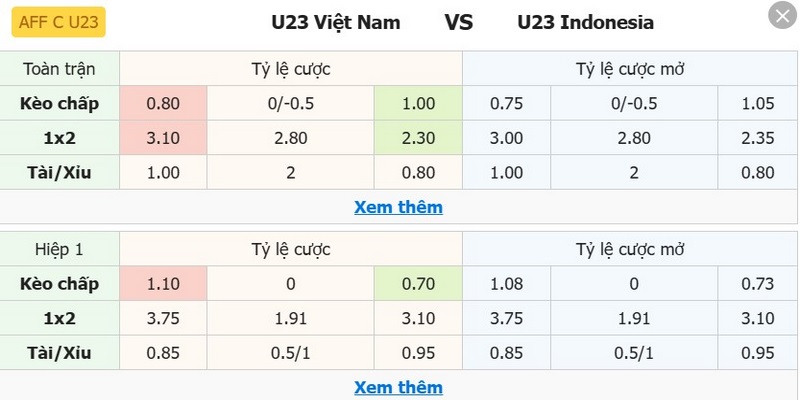 Soi Kèo U23 Việt Nam Vs U23 Indonesia 20h00 29/07 - AFF U23 Championship 1 Bảng kèo U23 Việt Nam vs U23 Indonesia chuẩn xác