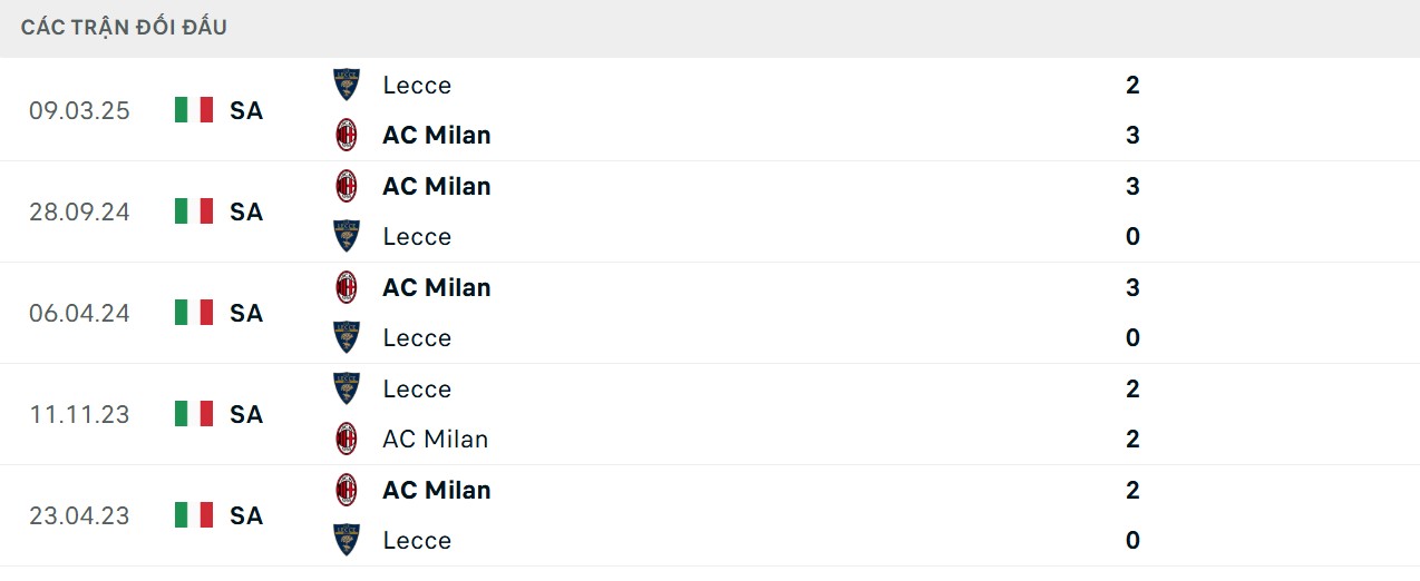 Soi Kèo Lecce Vs AC Milan 01h45 30/08 - Vòng 2 VĐQG Ý Serie A 4 Lịch sử gặp nhau giữa Lecce vs AC Milan mới nhất