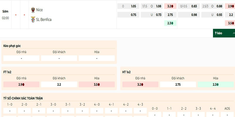 Bảng kèo mới nhất trong trận Nice vs Benfica 07/08