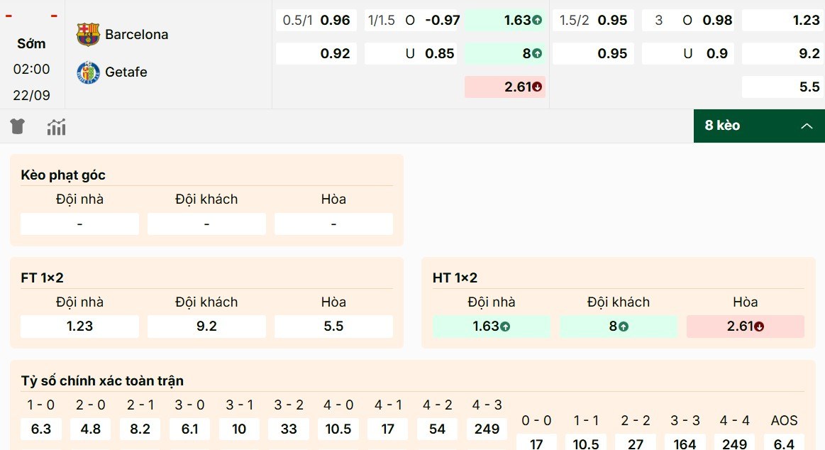 Soi Kèo Barcelona Vs Getafe 02h00 22/9 - Vòng 5 La Liga 1 Giới thiệu kèo bóng đá Barcelona vs Getafe