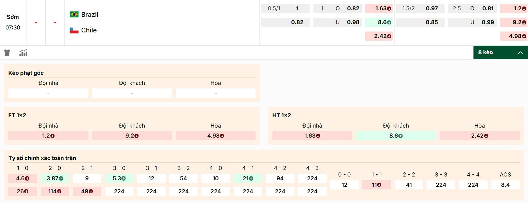 Soi Kèo Brazil Vs Chile 07h30 05/09 - Vòng Loại World Cup 2026 1 Thông tin kèo Brazil vs Chile mới nhất