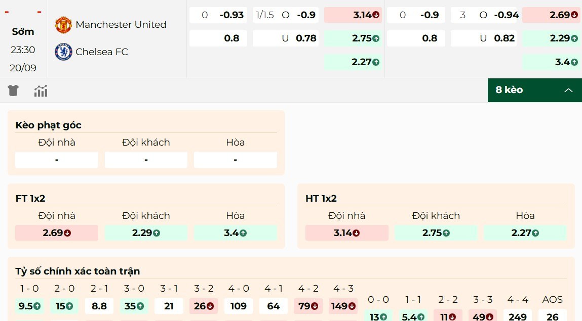 Nhận định kèo Manchester United vs Chelsea