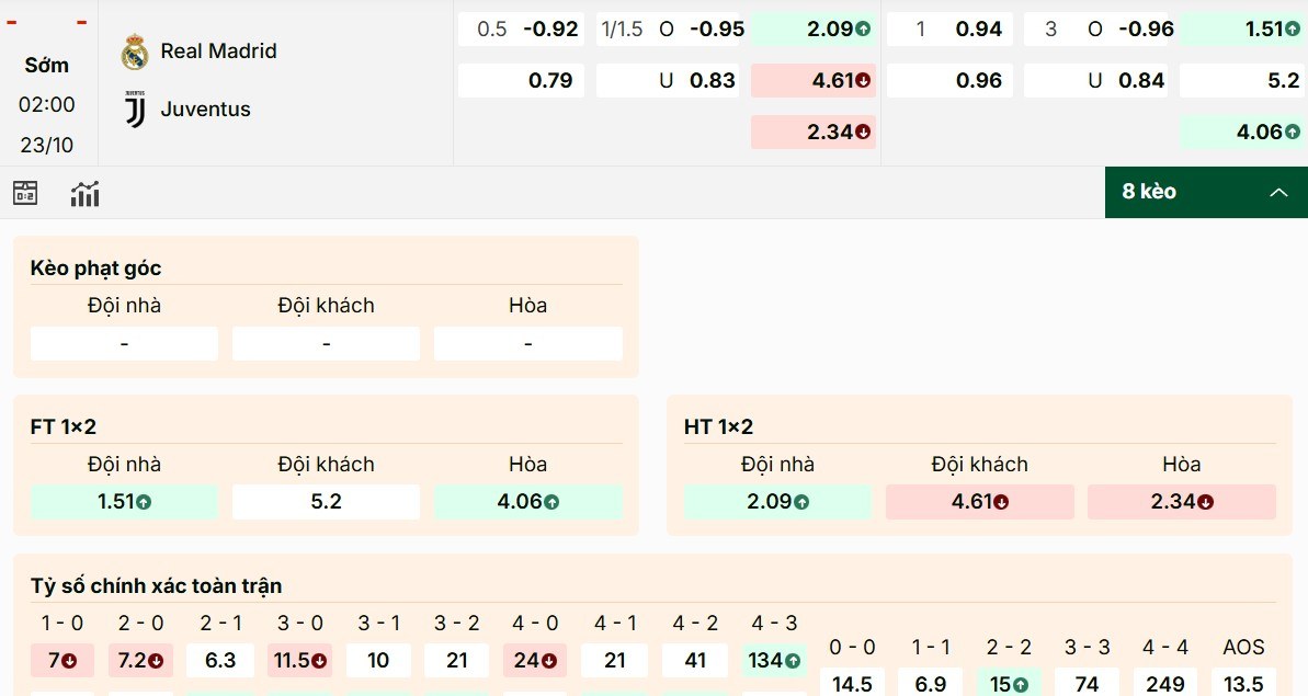 Soi Kèo Real Madrid Vs Juventus 02h00 23/10 - UEFA Champion League 2025/26 1 Giải mã tỷ lệ kèo Real Madrid vs Juventus mới nhất