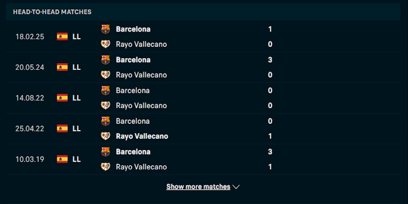 Soi Kèo Barcelona Vs Rayo Vallecano 20h Ngày 22/03 La Liga 2 Đánh giá phong độ Barcelona vs Rayo Vallecano
