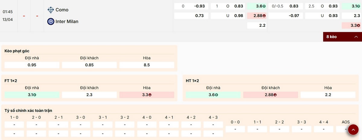 Soi Kèo Como Vs Inter Milan 01h45 13/04 - Vòng 32 Serie A 2025/26 3 Cập nhật thông số kèo trận đấu mới nhất